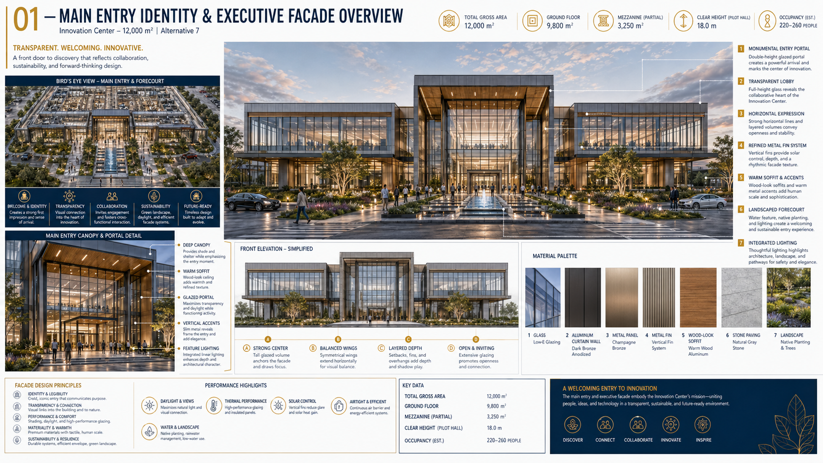 Innovation Center Main Entry Facade